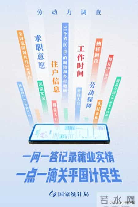 入户调查，请积极配合