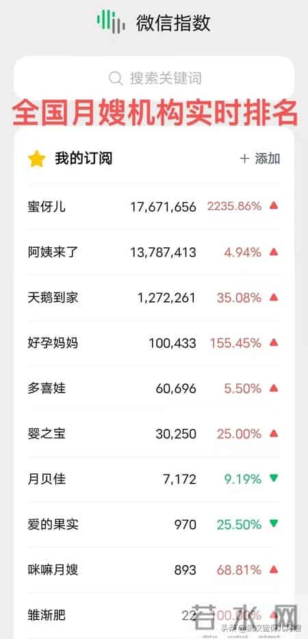 2026年月嫂避坑指南！全国10大月嫂公司排名揭秘：月嫂选错毁全家