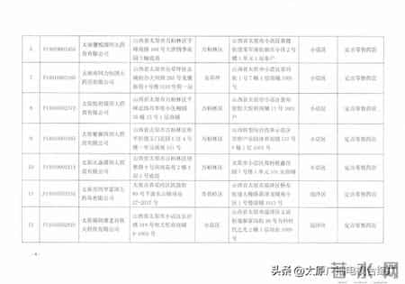 太原市医疗保险管理服务中心发布关于调整部分定点医药机构医保经办管理机构的通知