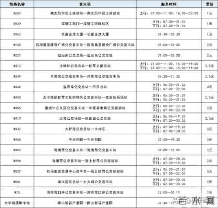 速戳！育儿补贴开领，13号线+6条公交线双升级