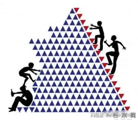 未来二十年社会阶层大概率这样划分