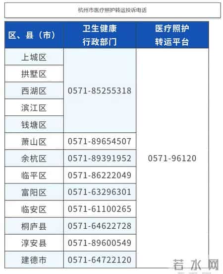 杭州市推出医疗照护转运服务预约专线电话96120