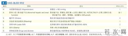 发现房颤，要注意这19个问题！中国专家共识