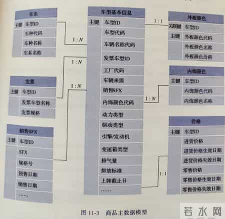 《数据治理项目实施指南》读书笔记精选