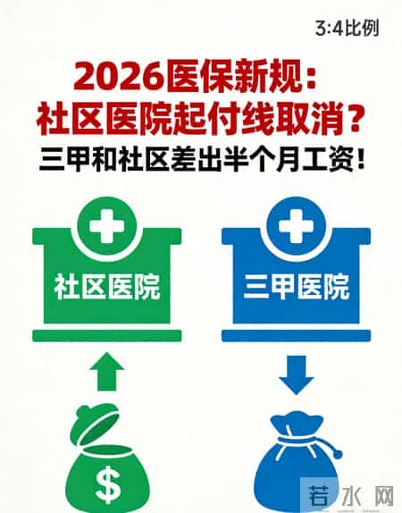 以为起付线都一样？三甲医院比社区多花1200，真相扎心了！