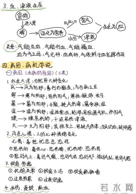 中医基础理论超全笔记：阴阳五行 + 脏腑经络，一篇打通