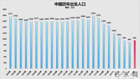 生娃送房，开始了丨顶端观察