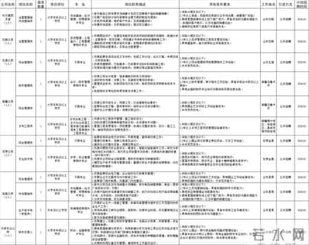 12人！日照这家国企公开招聘！