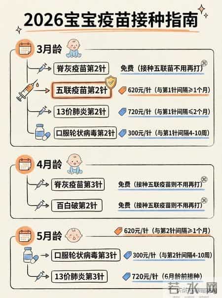 2026年宝宝疫苗接种指南-新手爸妈收藏！