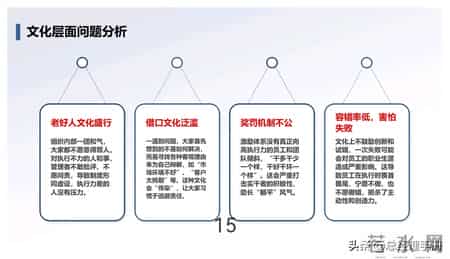 熬了7天，终于把这份“团队执行力打造”做出来了，拿去就用！