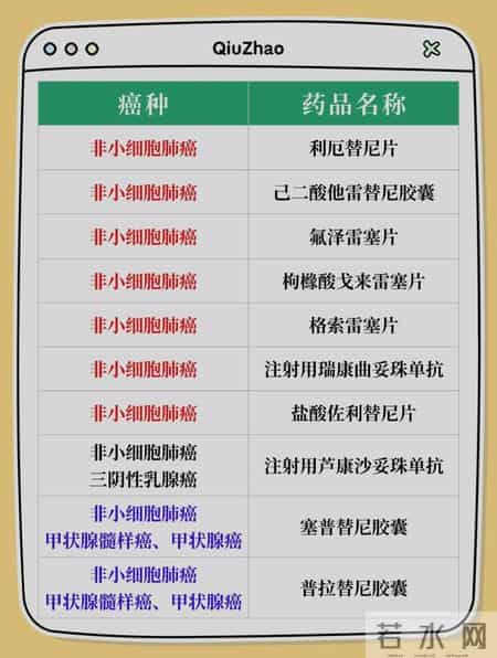 【医保新政｜事关所有肿瘤患者，必看！】