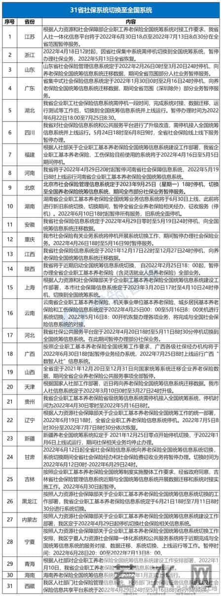 “挂证”时代结束！人社部重磅通知！