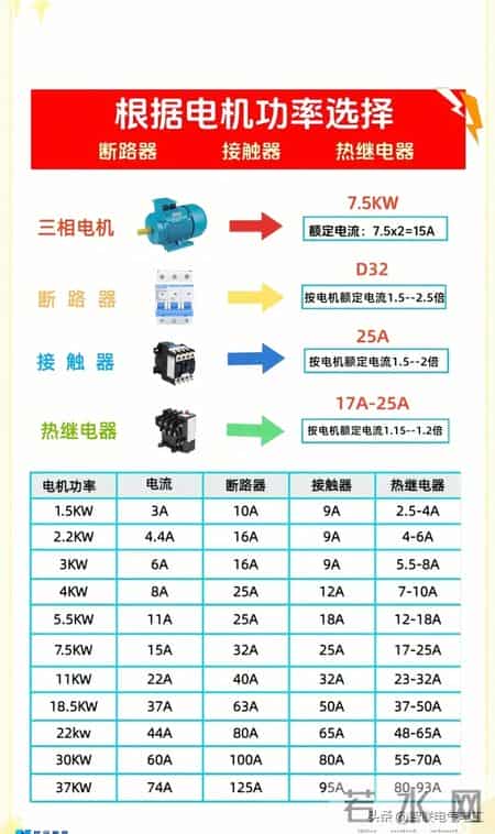 这些电工对照表直接拿去用，会节省很多时间，不需要复杂的计算