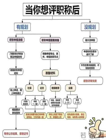 工程类高级职称评审的破局之策