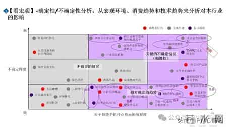 市场洞察五看三定方法论PPT