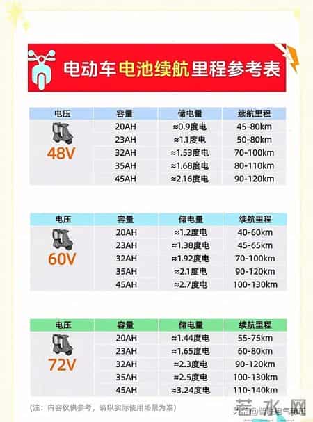 这些电工对照表直接拿去用，会节省很多时间，不需要复杂的计算