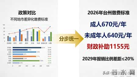 浙江推动基本医保省级统筹