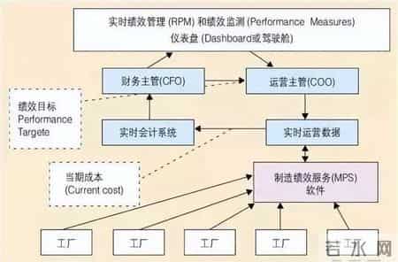 MES系统实施之前需要注意哪些问题？