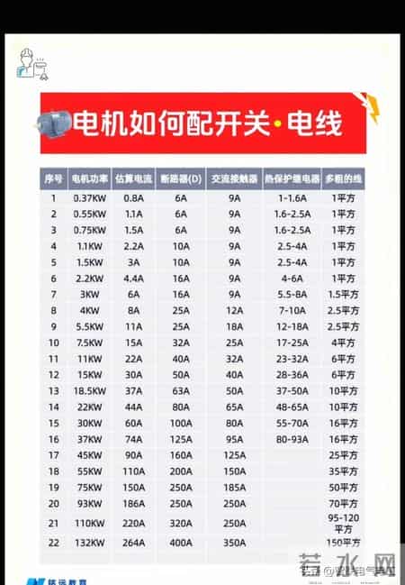这些电工对照表直接拿去用，会节省很多时间，不需要复杂的计算