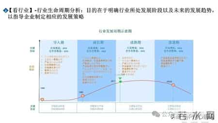 市场洞察五看三定方法论PPT