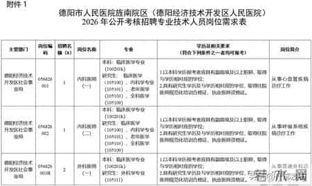 公开招聘专业技术人员