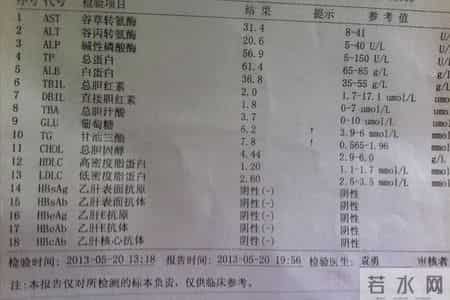体检报告里这一项异常，竟是心脏病信号？9成人不重视，后悔太晚