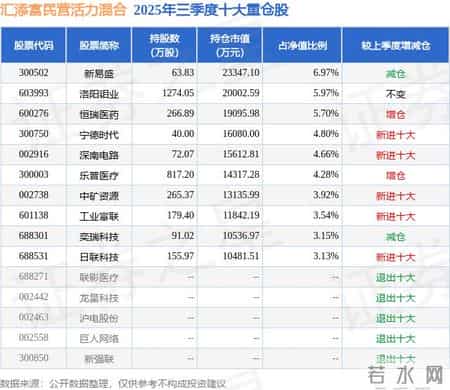1月7日乐普医疗跌5.02%，汇添富民营活力混合基金重仓该股