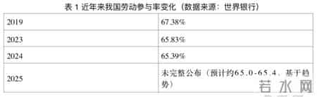 “压力并非只是感觉”，2025年中国就业市场怎么了