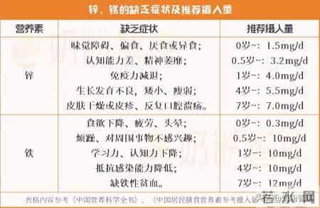 其实宝宝早就缺营养了！这4个“信号”千万别忽视！附自查表+对策