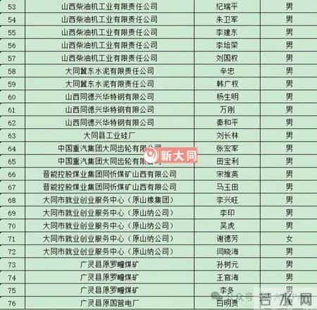 大同：提前退休名单公示