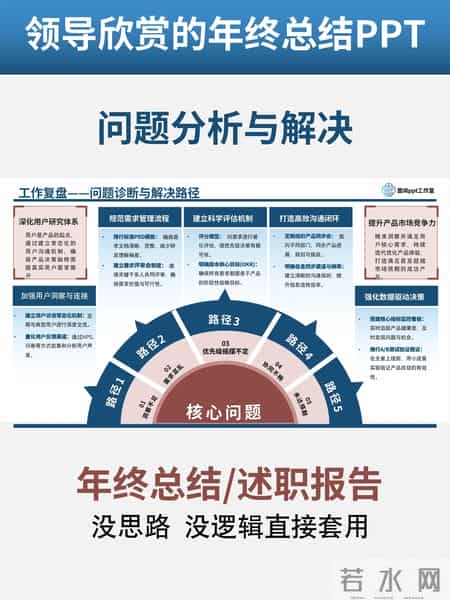 这样准备年终总结ppt，轻松赢得青睐！