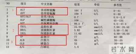 体检报告里这一项异常，竟是脑梗信号？9成人不重视，后悔太晚！