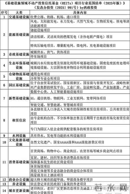 2026新风口：国企改革与存量资产盘活，两大业务增长点浮现