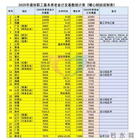广东养老保险参保人数最多，为啥不提高养老金？原因扎心了