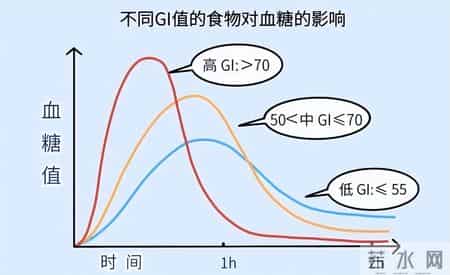 调查发现：爱吃辣椒的人，胃癌、糖尿病、全因死亡率，比同龄人低