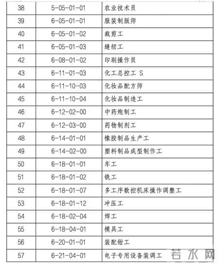 共84个紧缺工种！广州发布企业紧缺急需职业补贴目录