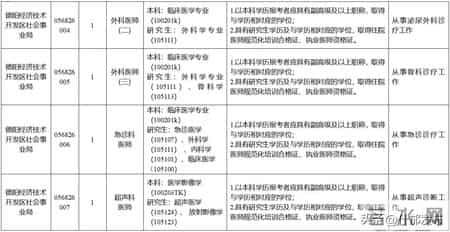 公开招聘专业技术人员
