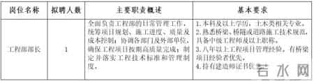 工程部部长、报关员……舟山这些单位招人啦