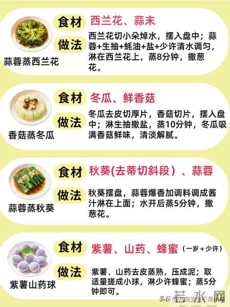 16道儿童蒸菜， 养脾补钙不挑食