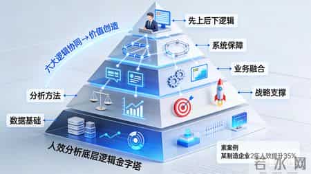 人效分析六大底层逻辑：告别指标堆砌，让增效不踩“裁员坑”