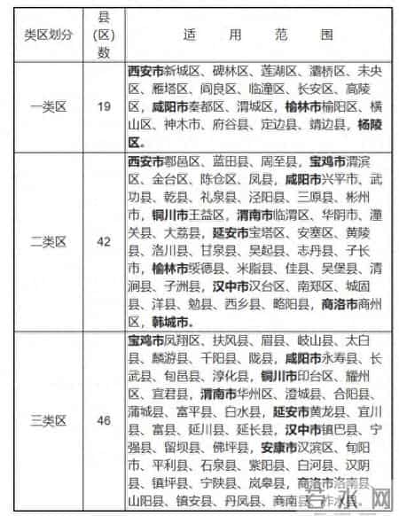 陕西省最低工资标准上调