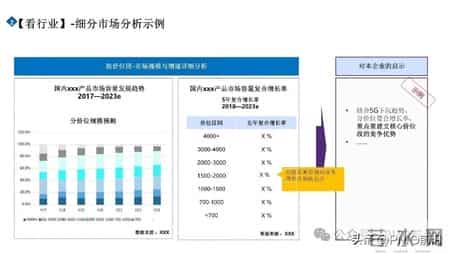 市场洞察五看三定方法论PPT