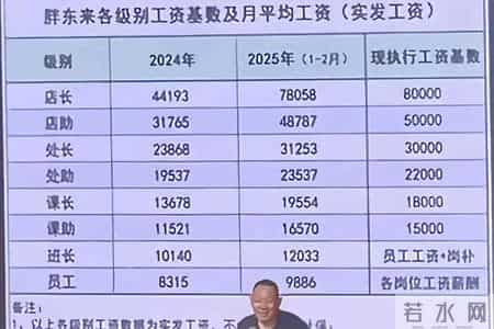 胖东来工资表炸锅：打工人羡慕的，从来不是高薪，是 “被当人看”