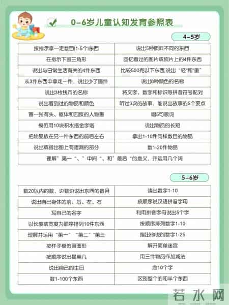 不用再焦虑娃发育慢！这份评估表在家就能测