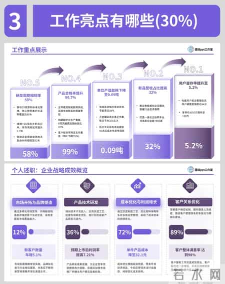 掌握高效述职的核心方法！