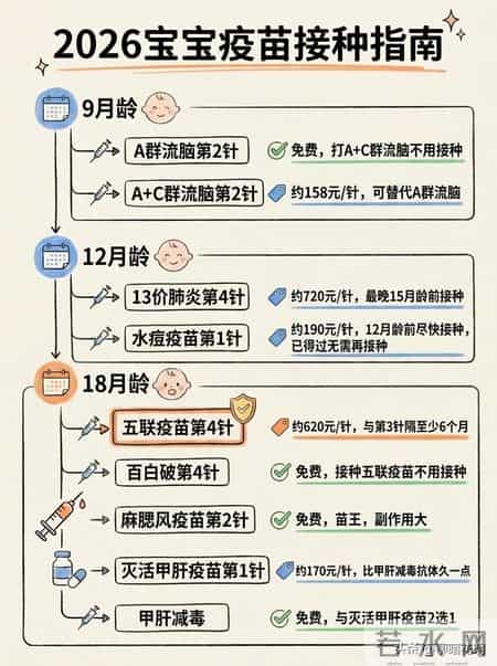2026年宝宝疫苗接种指南-新手爸妈收藏！
