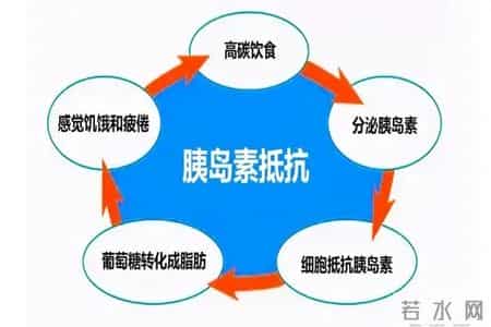 天越冷，糖尿病患者越要保护身体2个地方，别让并发症“钻空子”