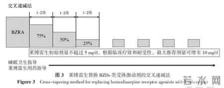 莱博雷生与达利雷生有何区别？一个很少人关注却又很重要的点
