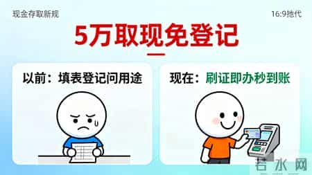 2026民生新政落地！医保共用 5万取现免登记 33天假期 惠及每个家庭