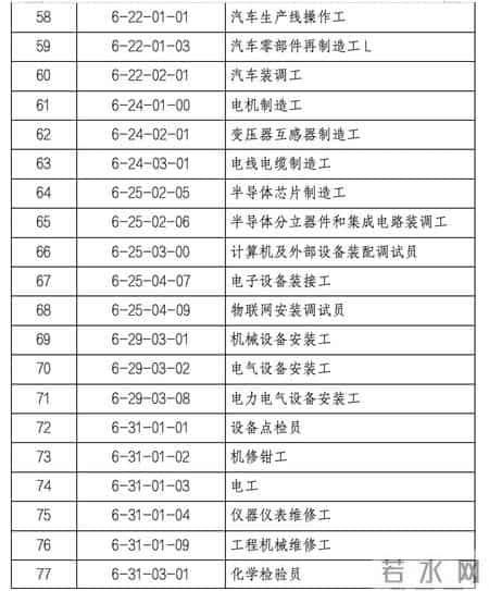 共84个紧缺工种！广州发布企业紧缺急需职业补贴目录